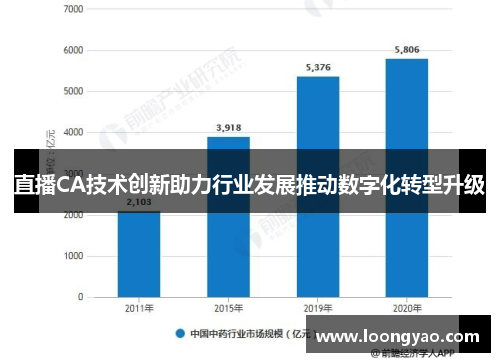 直播CA技术创新助力行业发展推动数字化转型升级