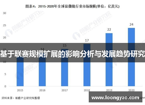 基于联赛规模扩展的影响分析与发展趋势研究